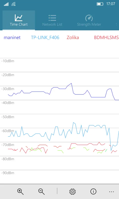 WiFi Analyzer Tool screenshot 1