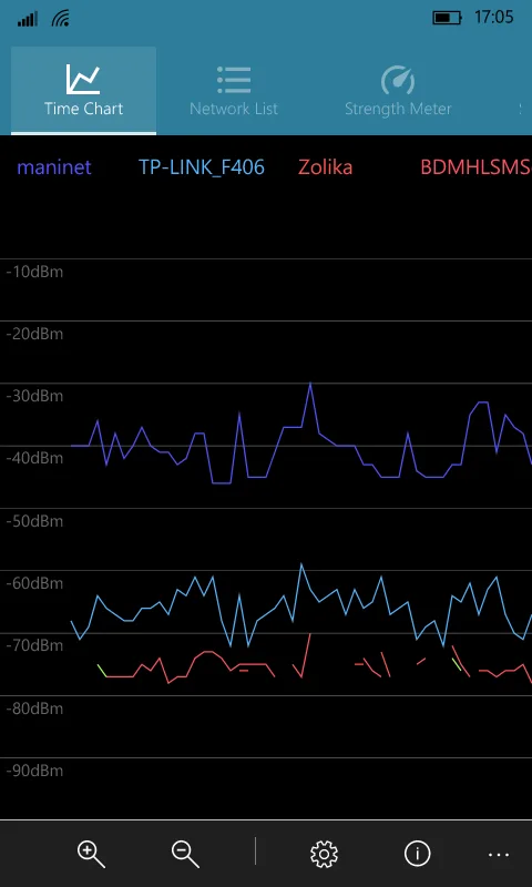 WiFi Analyzer Tool screenshot 2