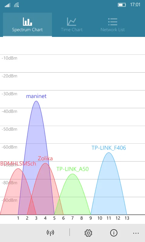 WiFi Analyzer Tool screenshot 3