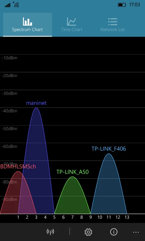 WiFi Analyzer Tool screenshot 4
