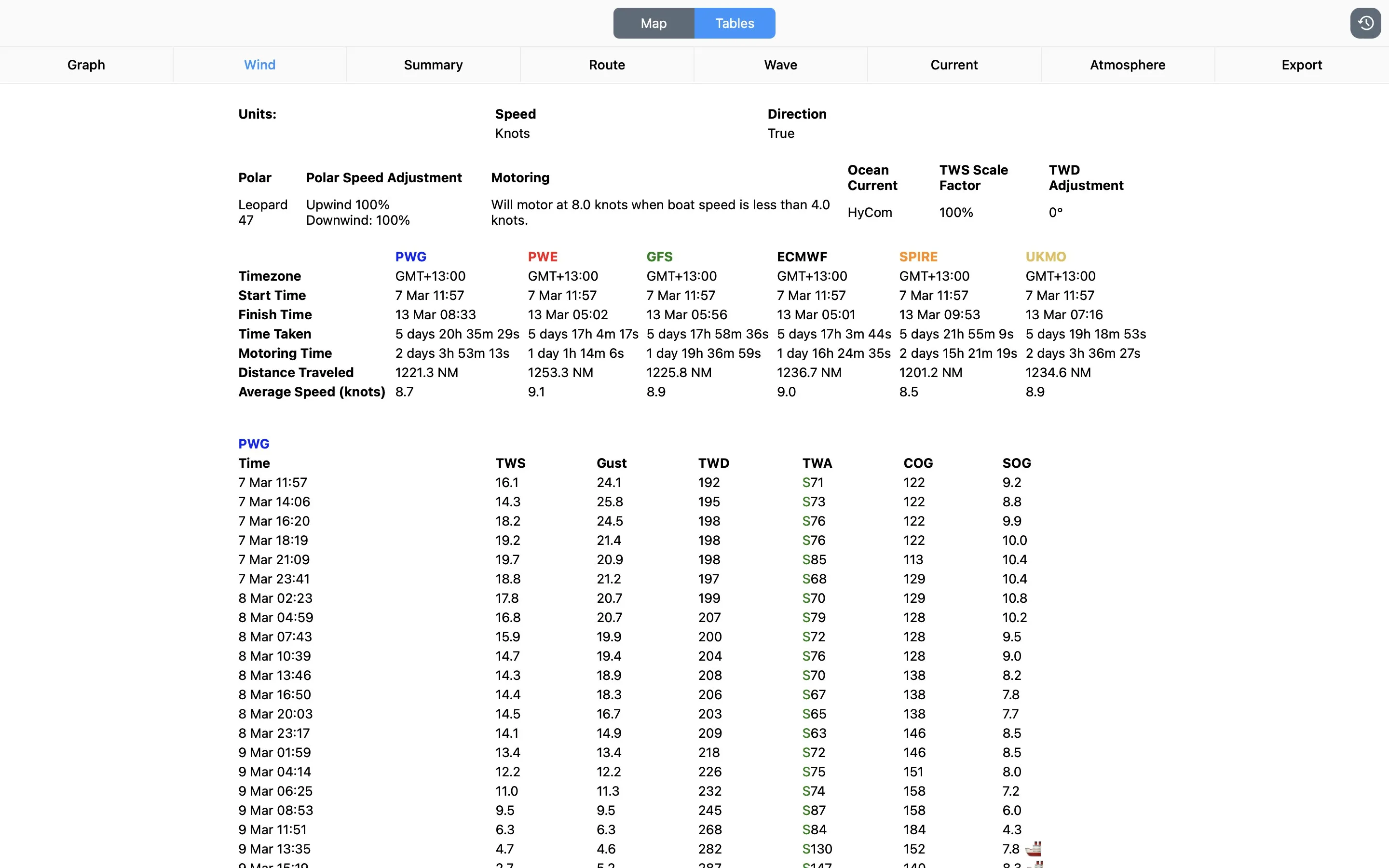 PredictWind Offshore screenshot 3