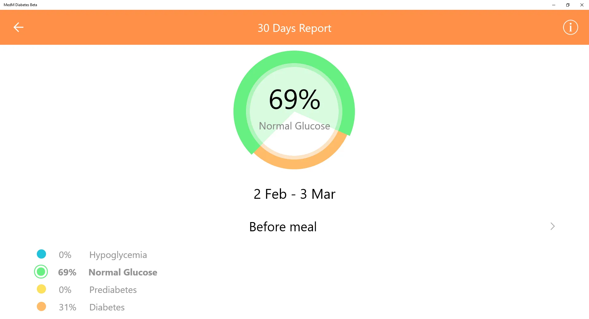 MedM Diabetes screenshot 1