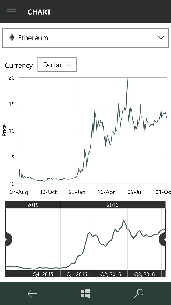 MoonStat screenshot 2
