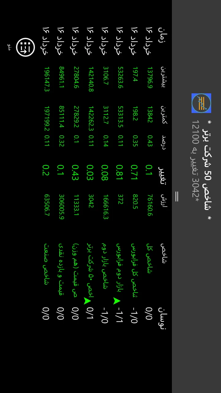 ارز نگار screenshot 1