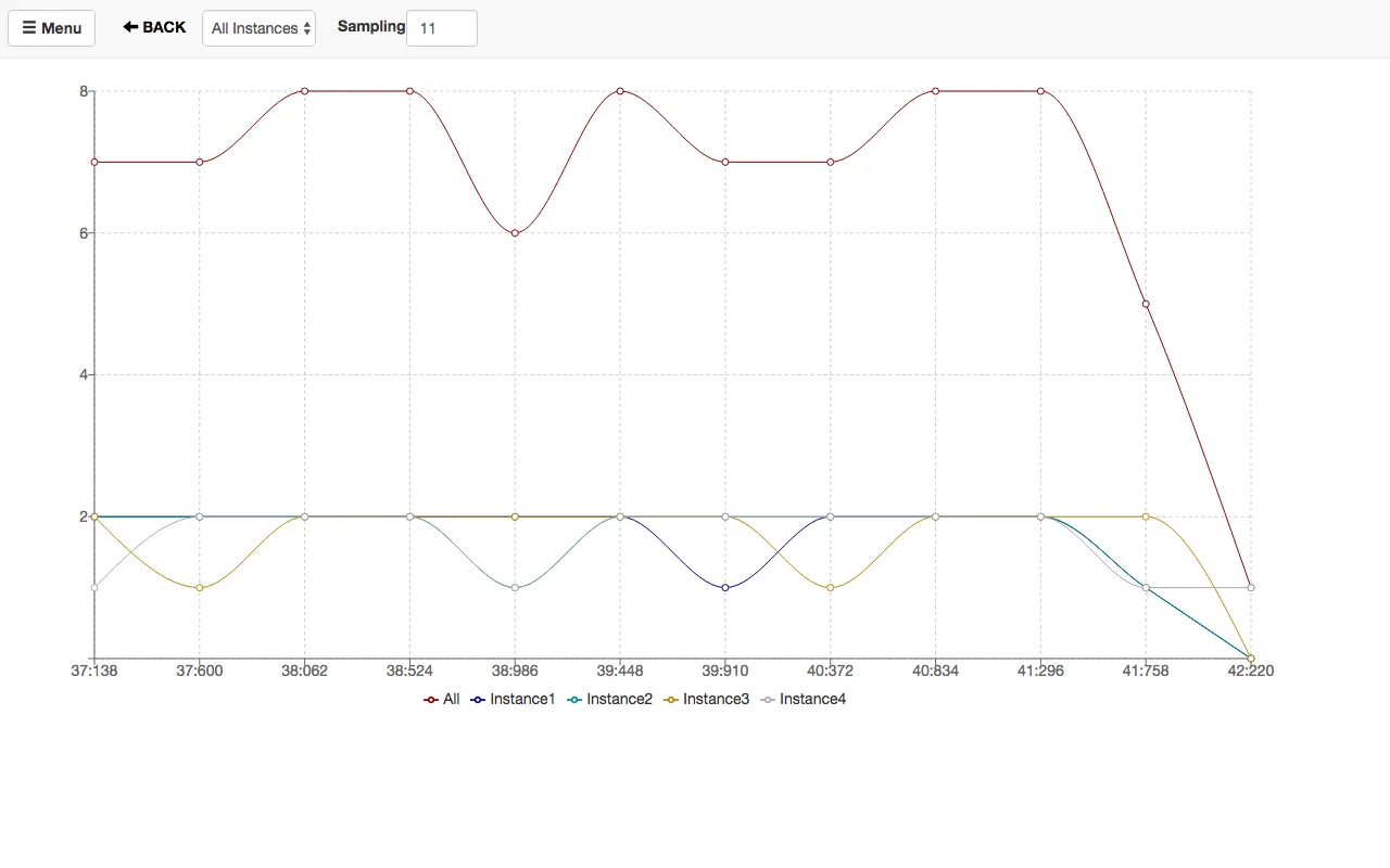MQTTBox screenshot 5