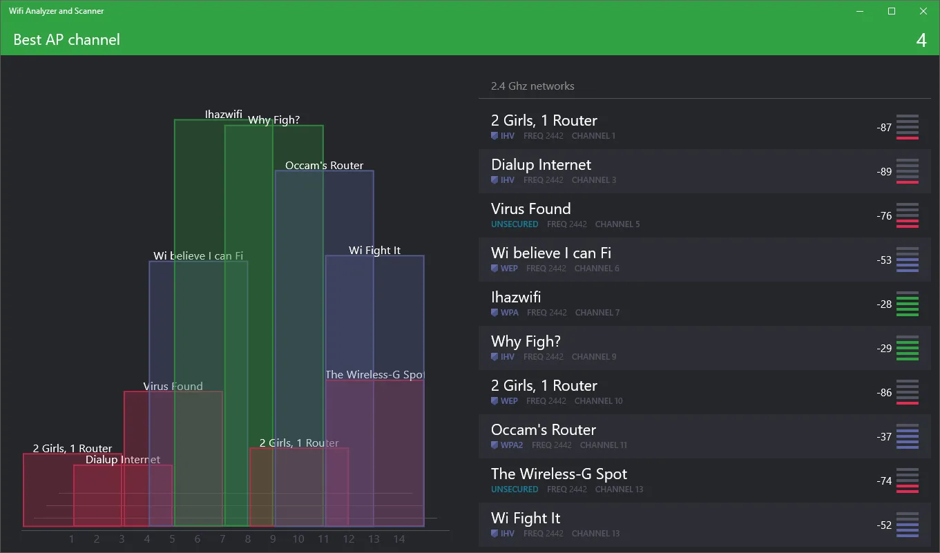 Wifi Analyzer and Scanner screenshot 1
