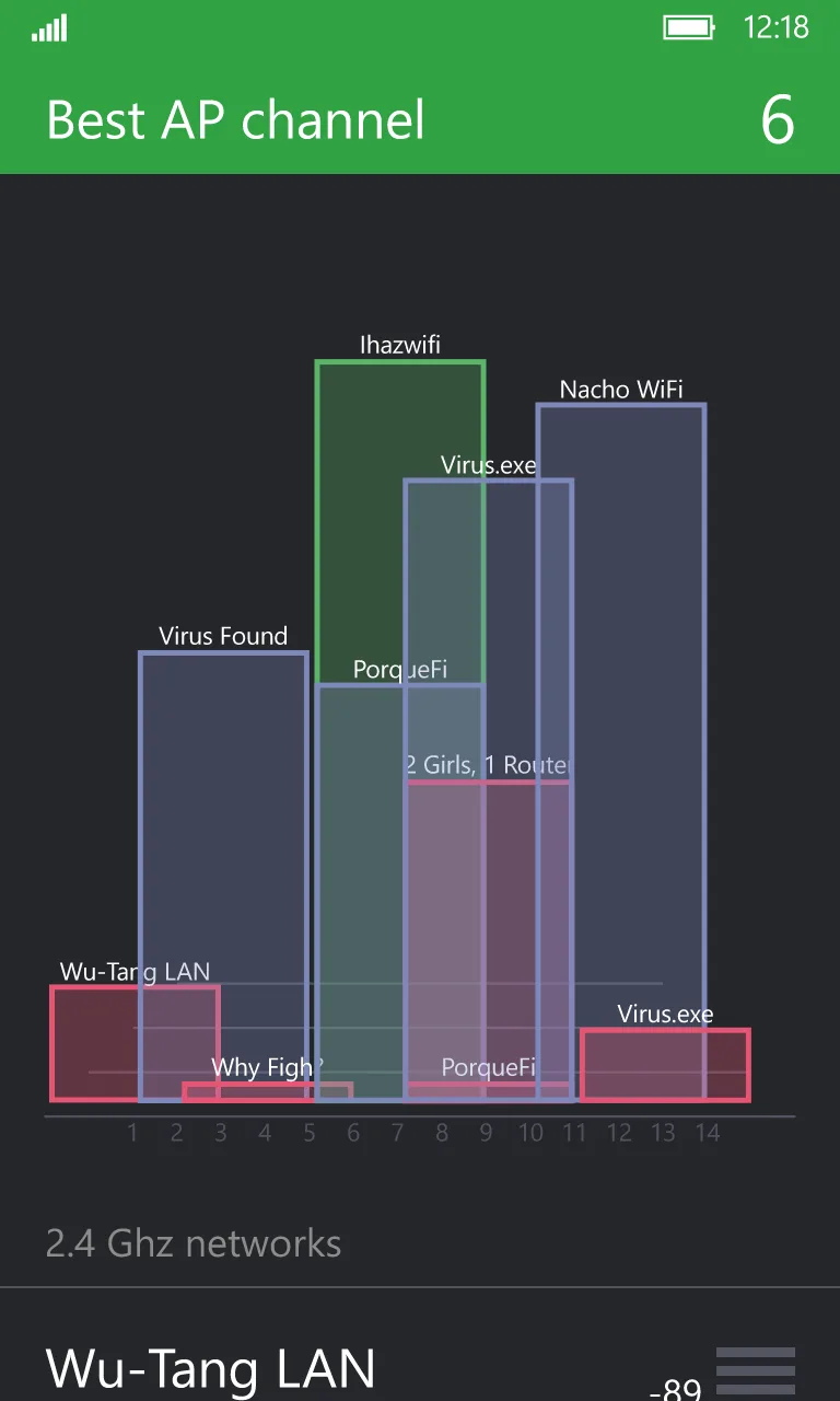 Wifi Analyzer and Scanner screenshot 5