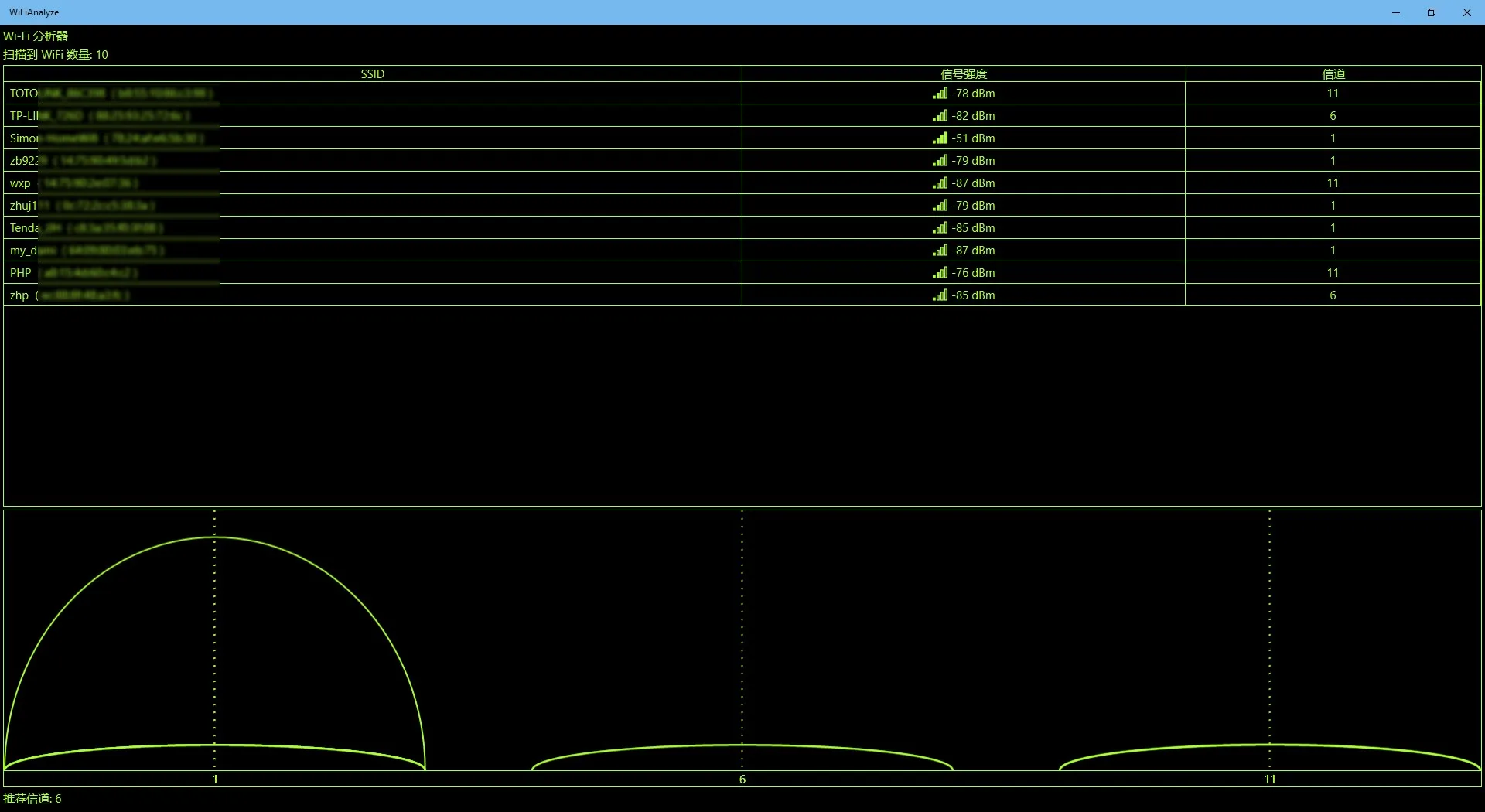 WiFi 分析器 screenshot 2