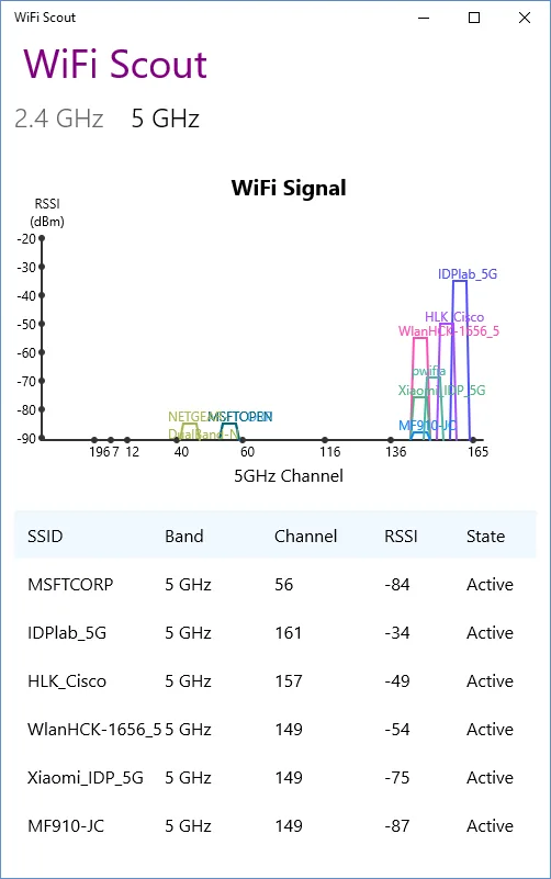 WiFi Scout screenshot 1