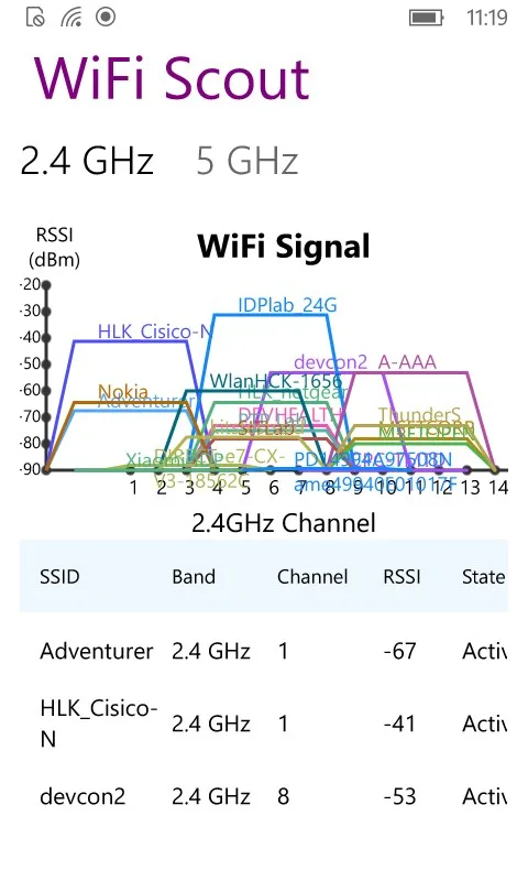 WiFi Scout screenshot 3