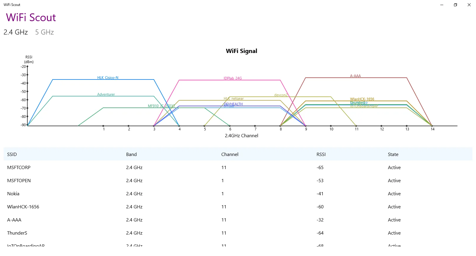 WiFi Scout screenshot 4