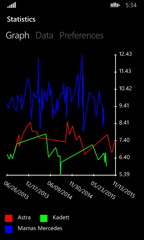 CarStatistics Universal screenshot 3