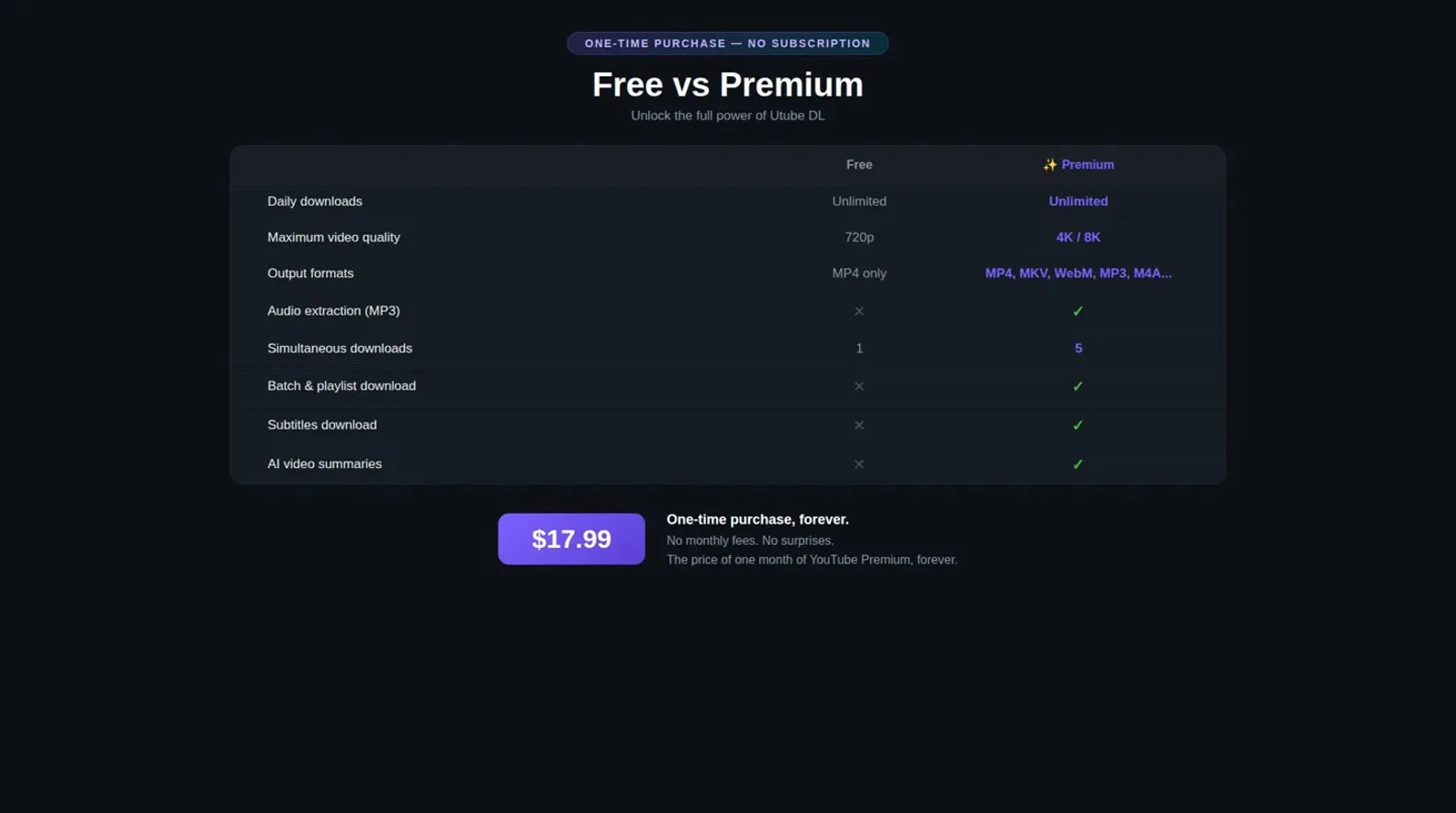Utube DL - Video Downloader screenshot 4