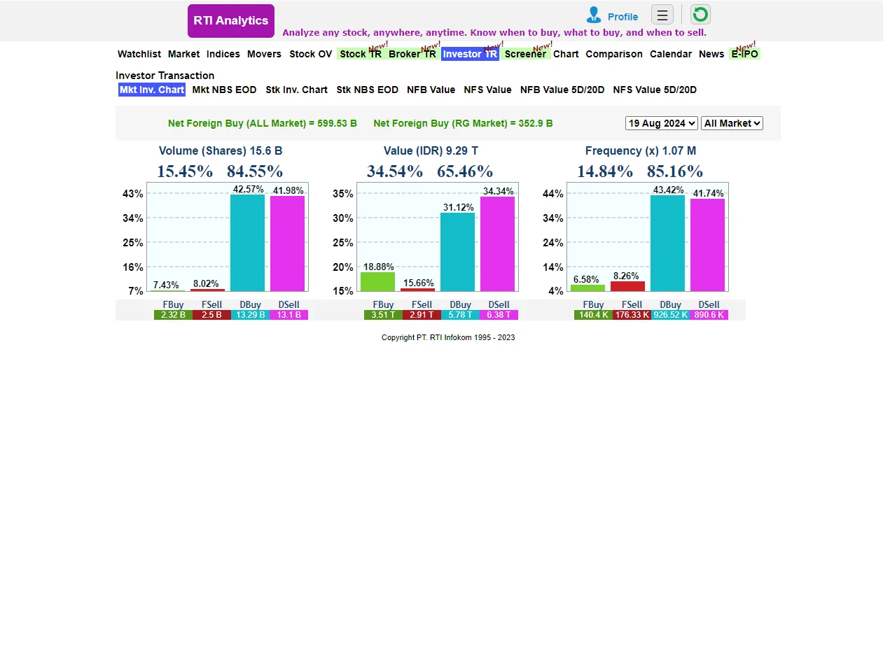 RTI Analytics screenshot 1