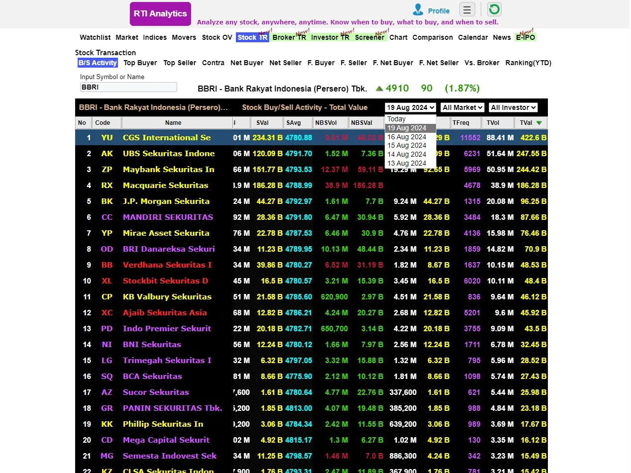 RTI Analytics screenshot 2