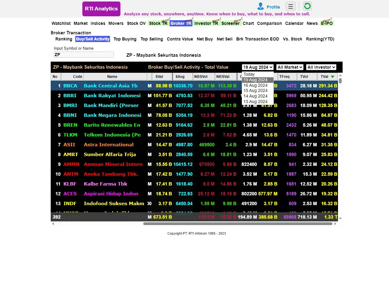 RTI Analytics screenshot 3