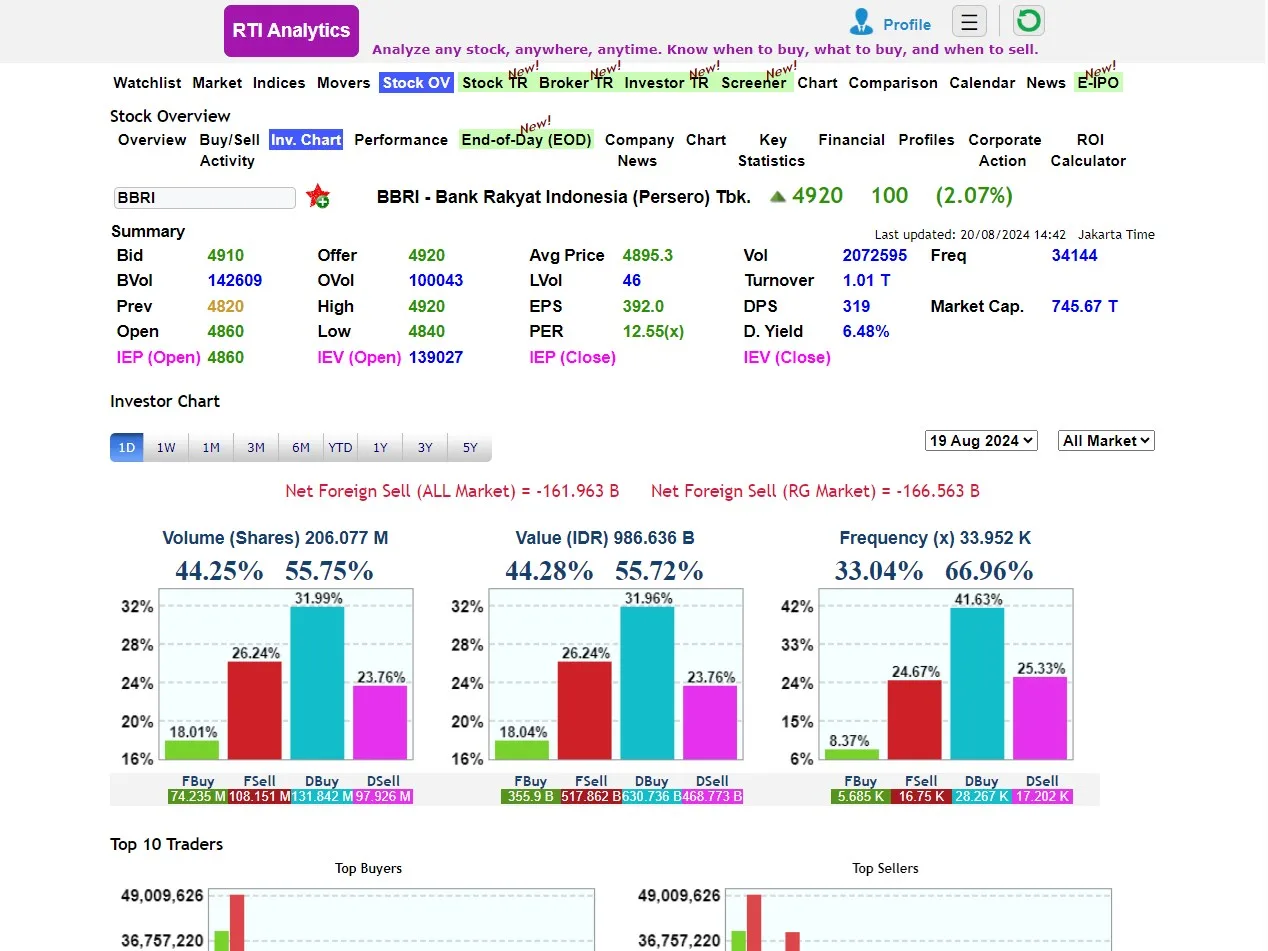 RTI Analytics screenshot 4