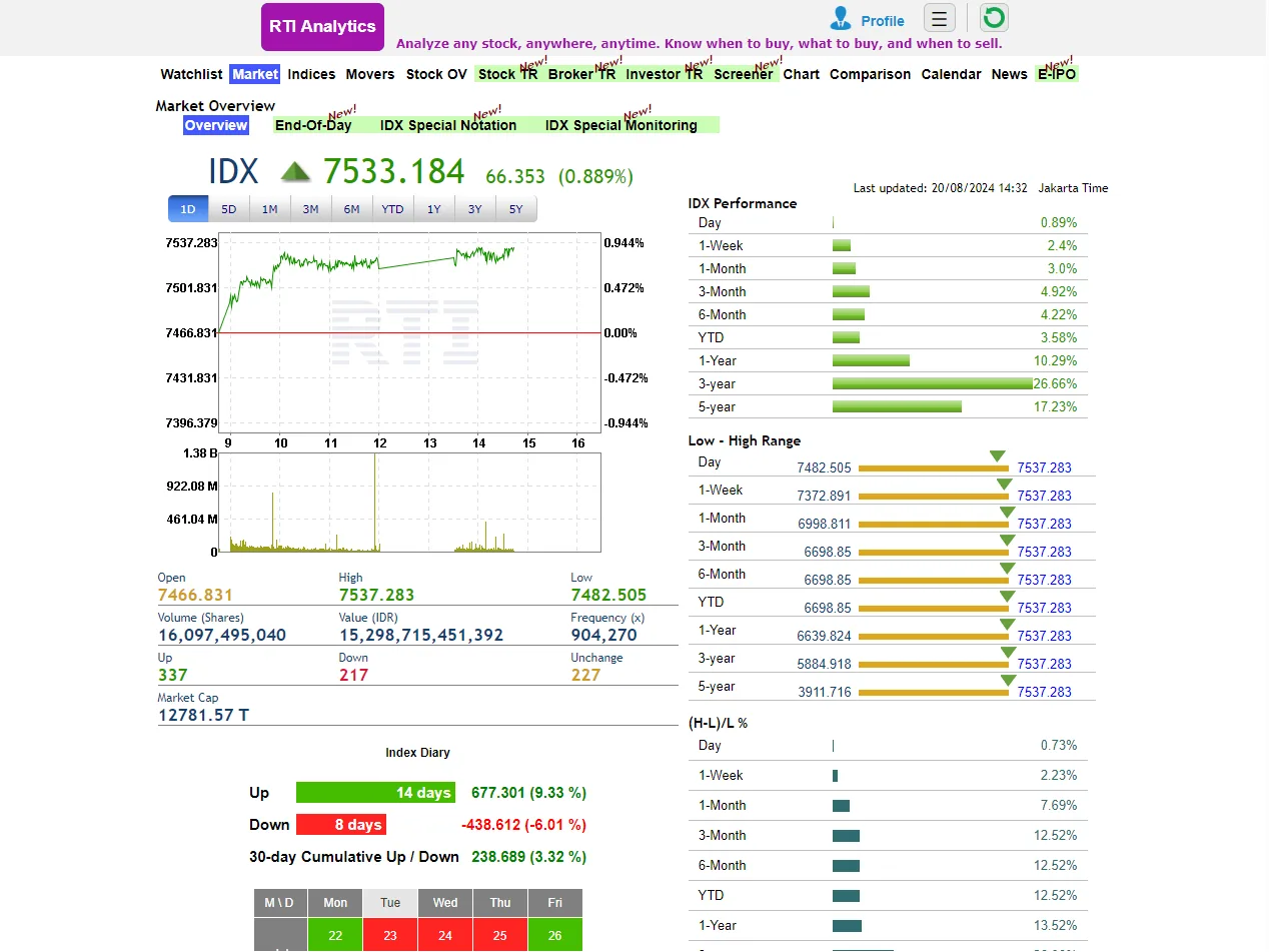 RTI Analytics screenshot 5
