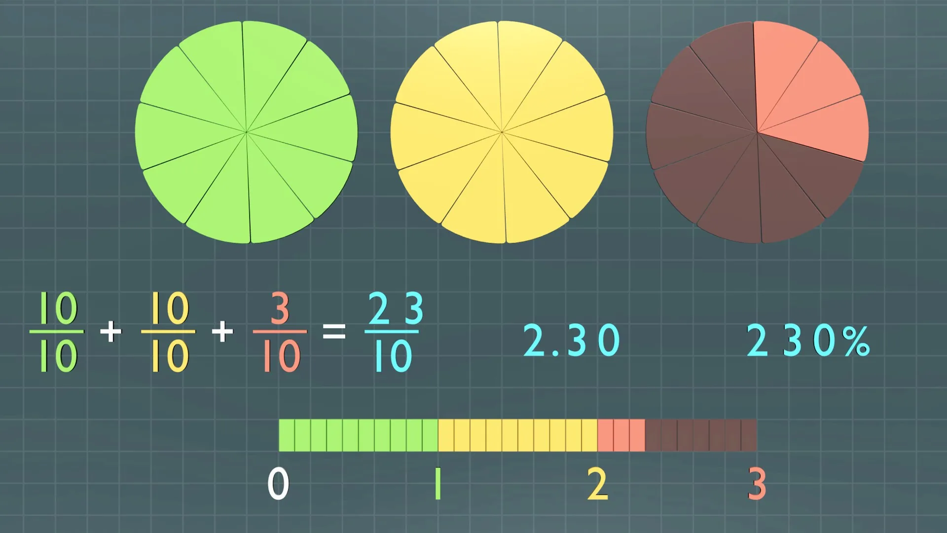Sensavis Visual Learning Tool screenshot 5