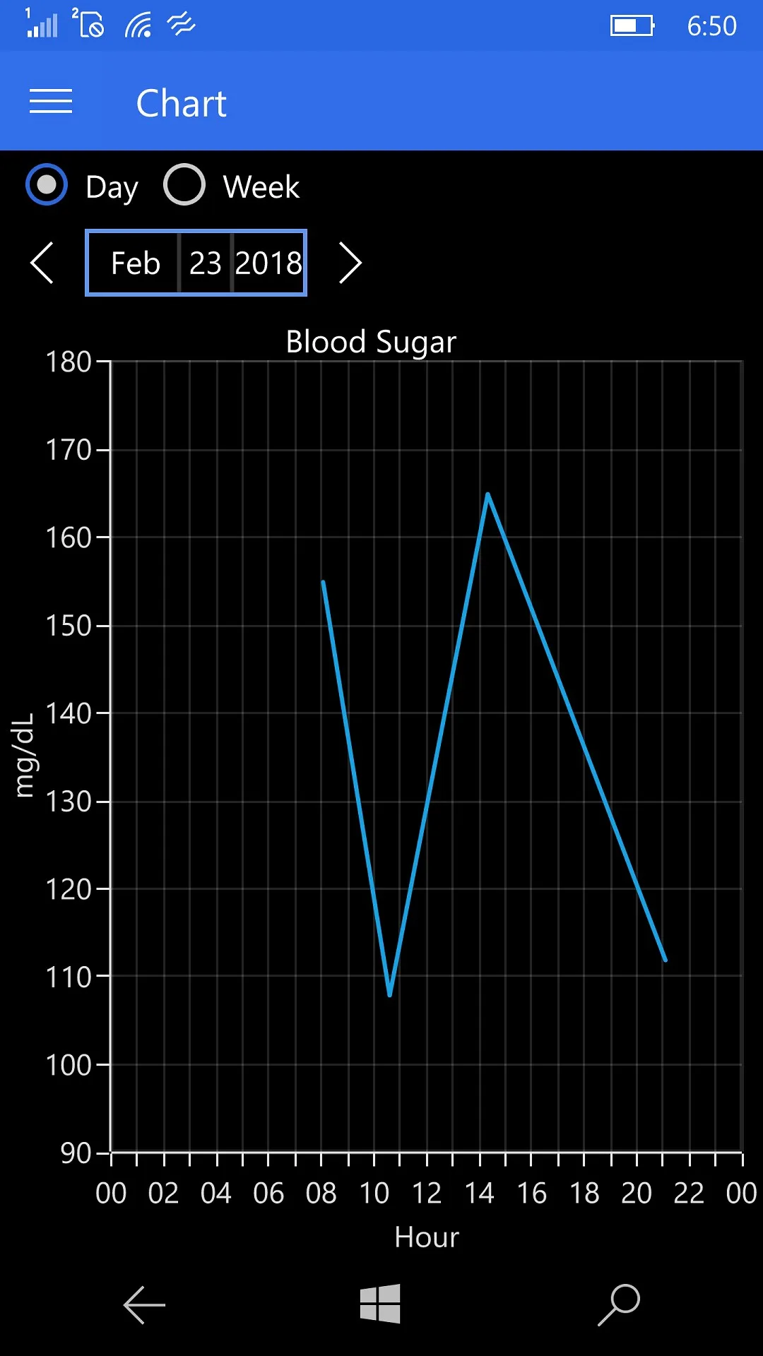 GLog: Glucose Logbook for Diabetics screenshot 1