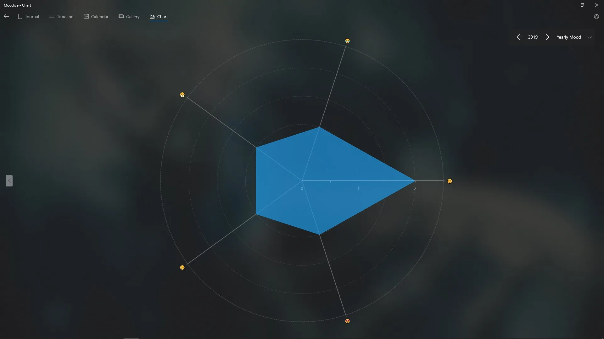 Moodice screenshot 1
