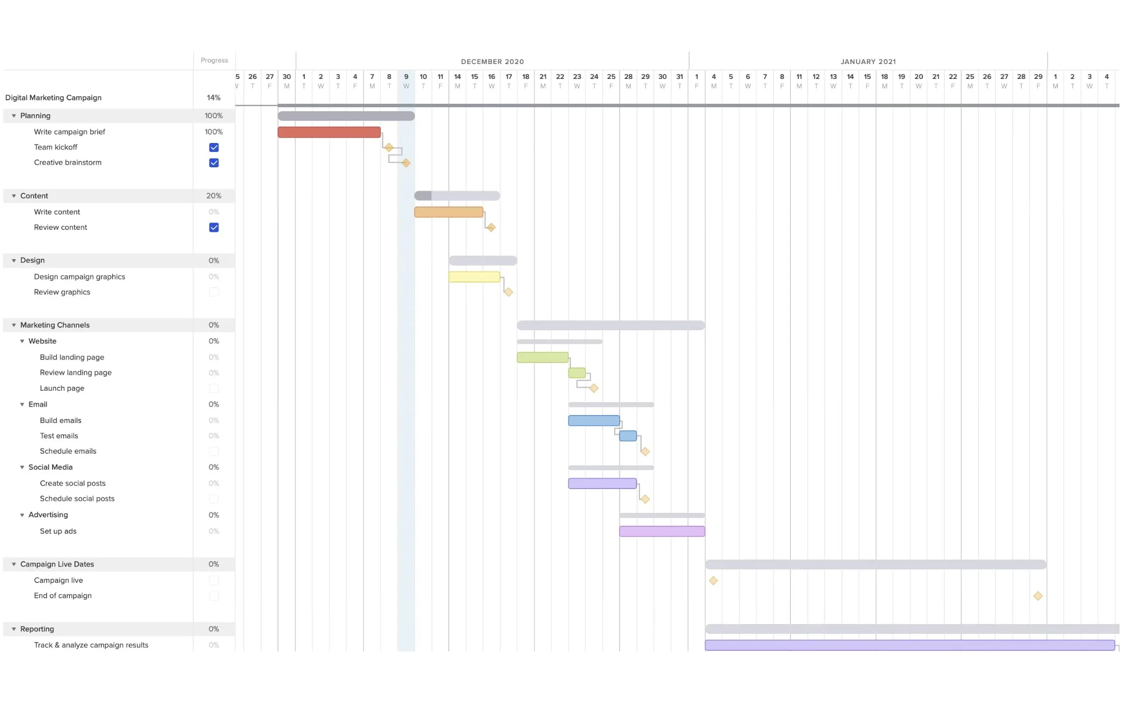 Gantt Chart· screenshot 1