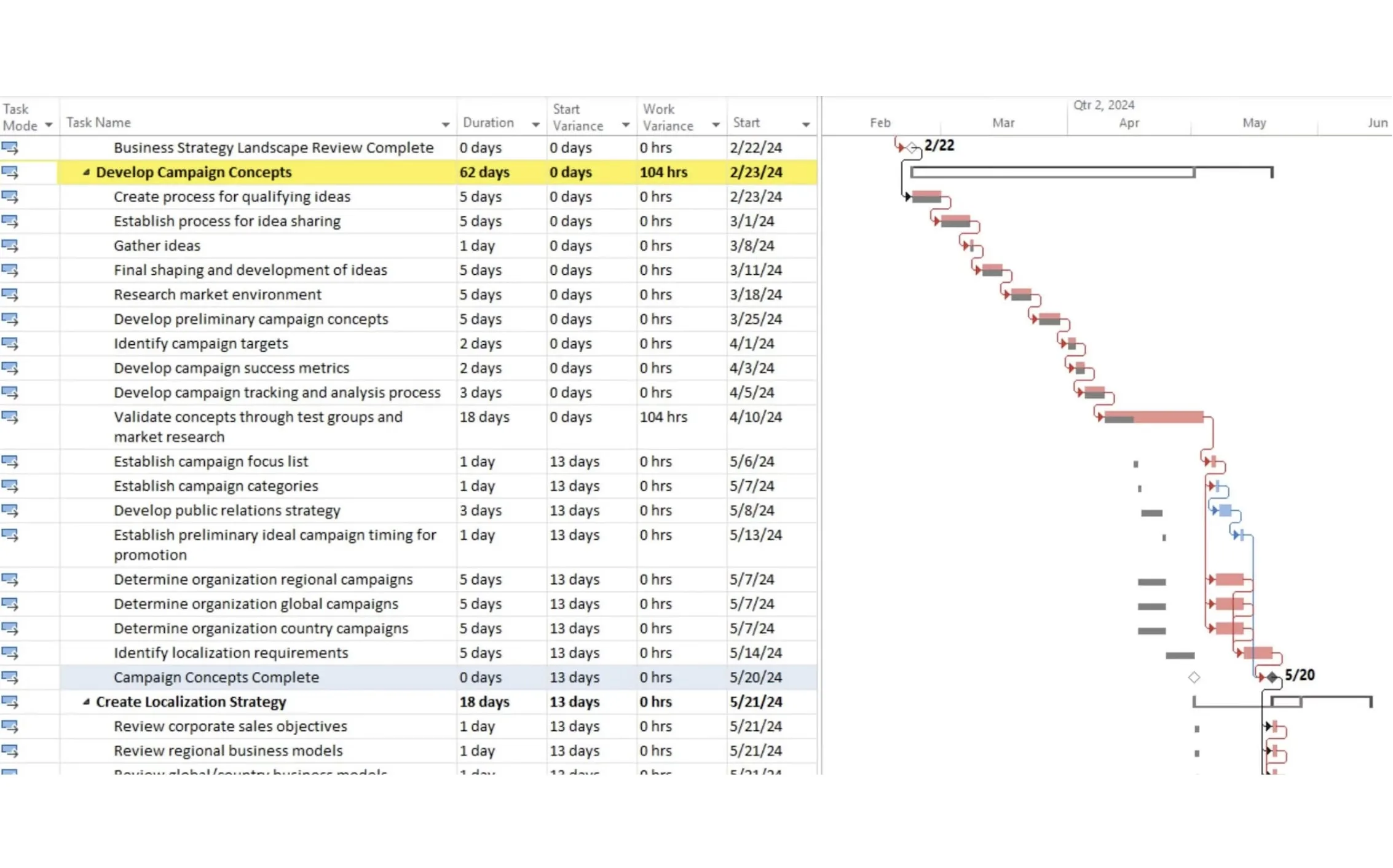 Gantt Chart· screenshot 2