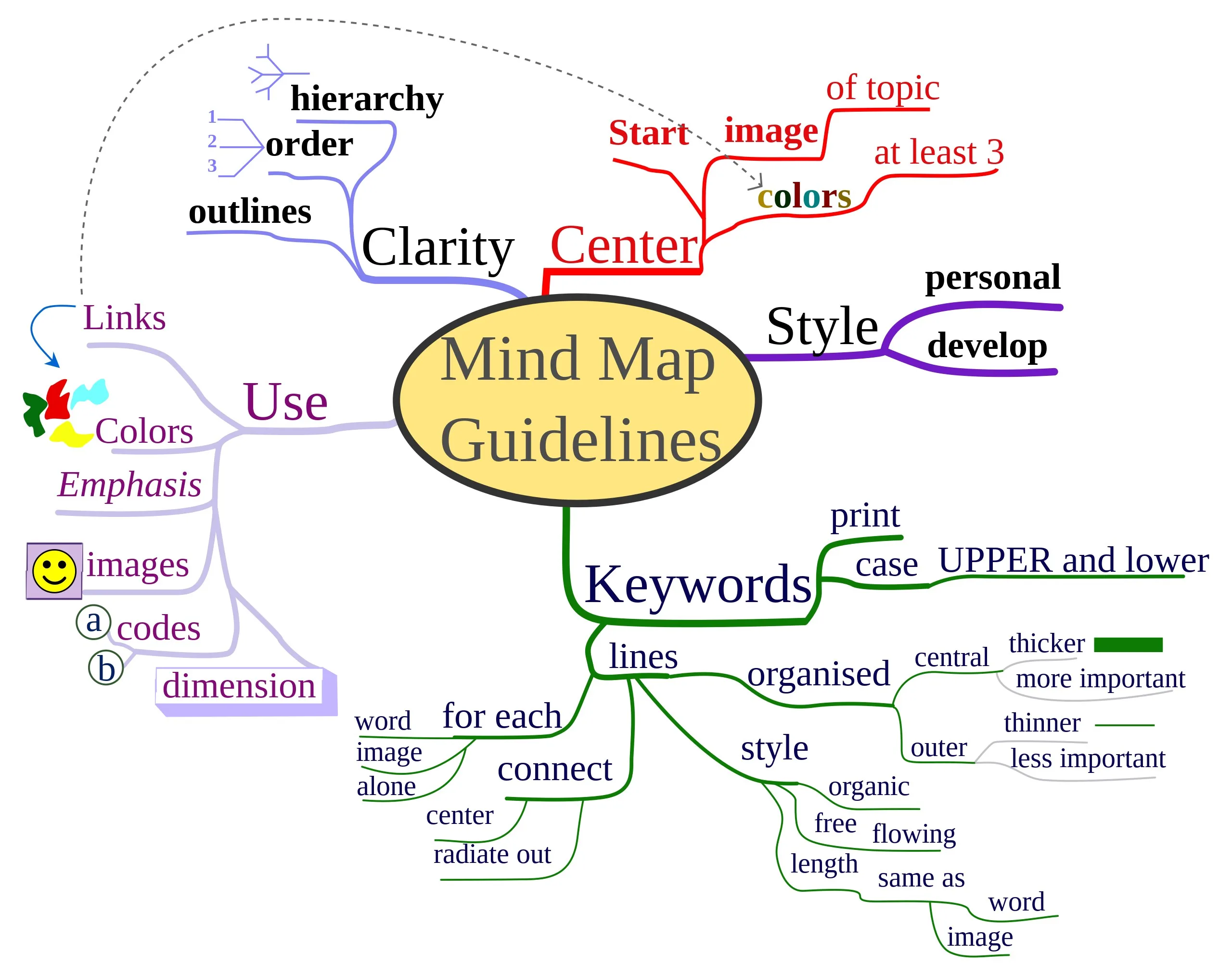 Mind Map+ screenshot 1