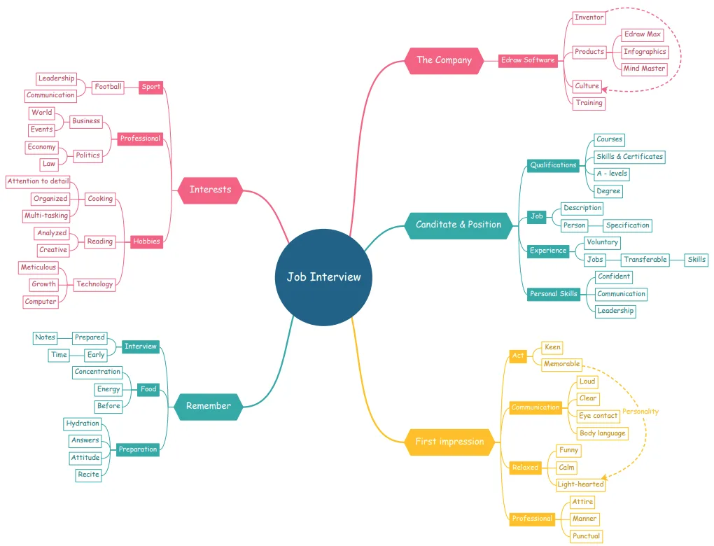 Mind Map+ screenshot 2