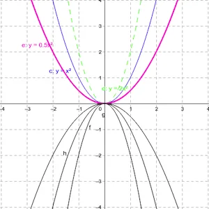 Graphing Calculator Pro·