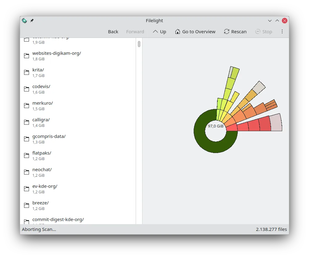 Filelight screenshot 1