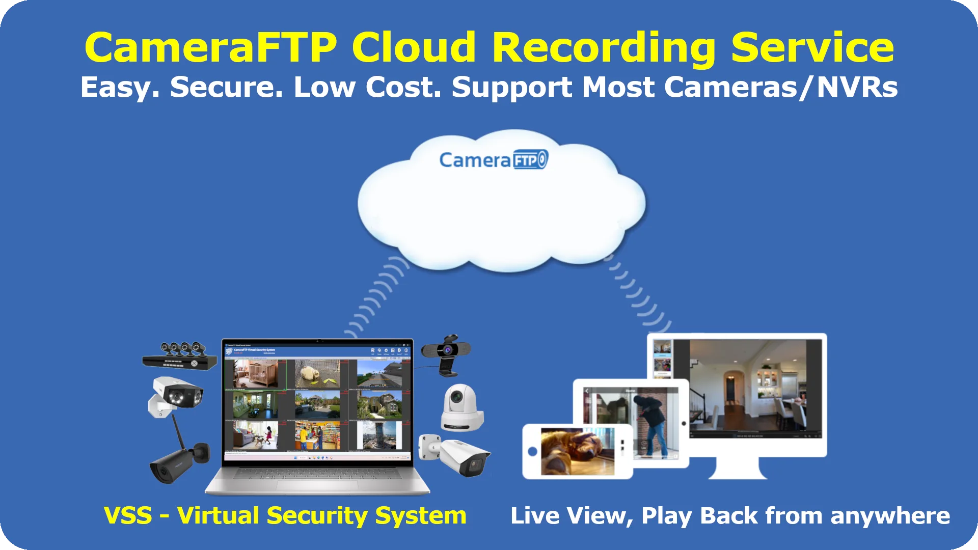 CameraFTP Virtual Security System screenshot 1