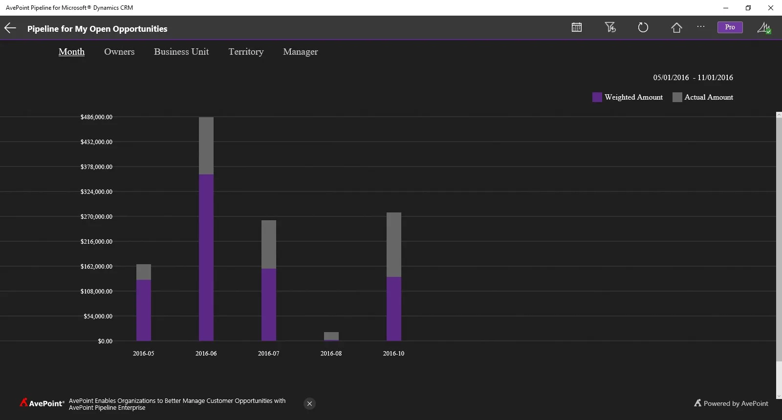 Avepoint Pipeline for Microsoft® Dynamics CRM screenshot 3