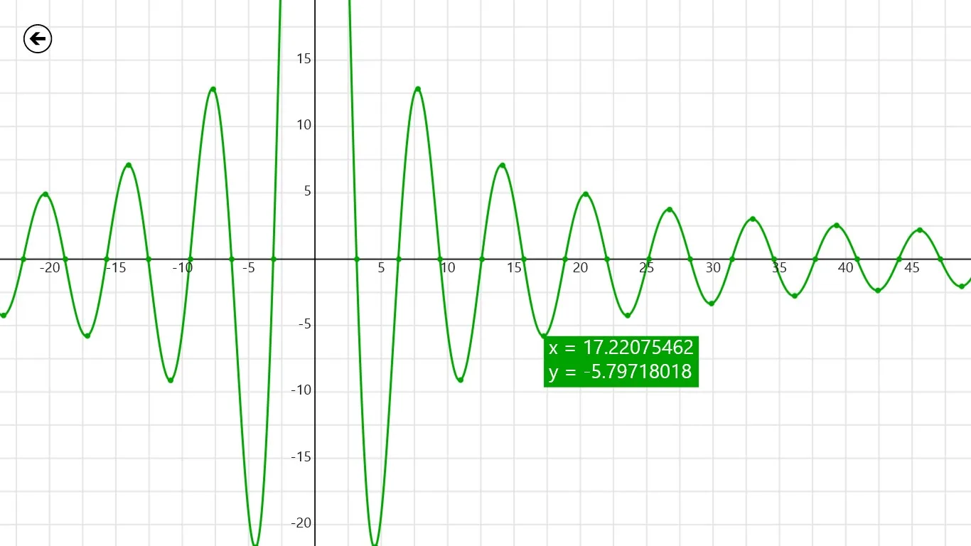 Graph Touch screenshot 1