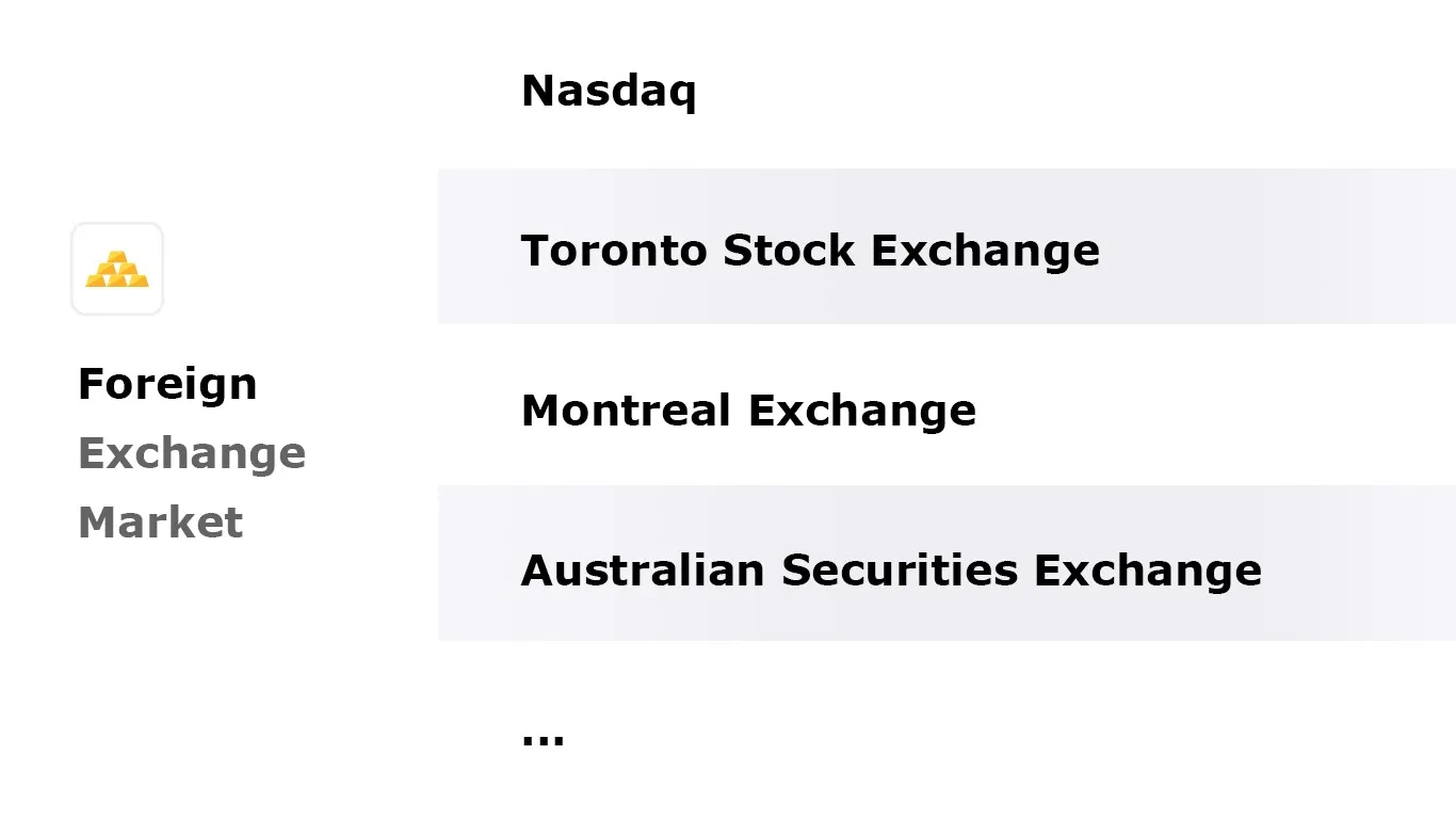 Finance Toolbar screenshot 5
