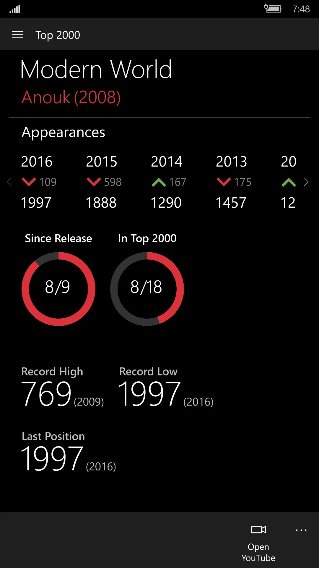 Top 2000 screenshot 2