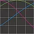 Biorhythm