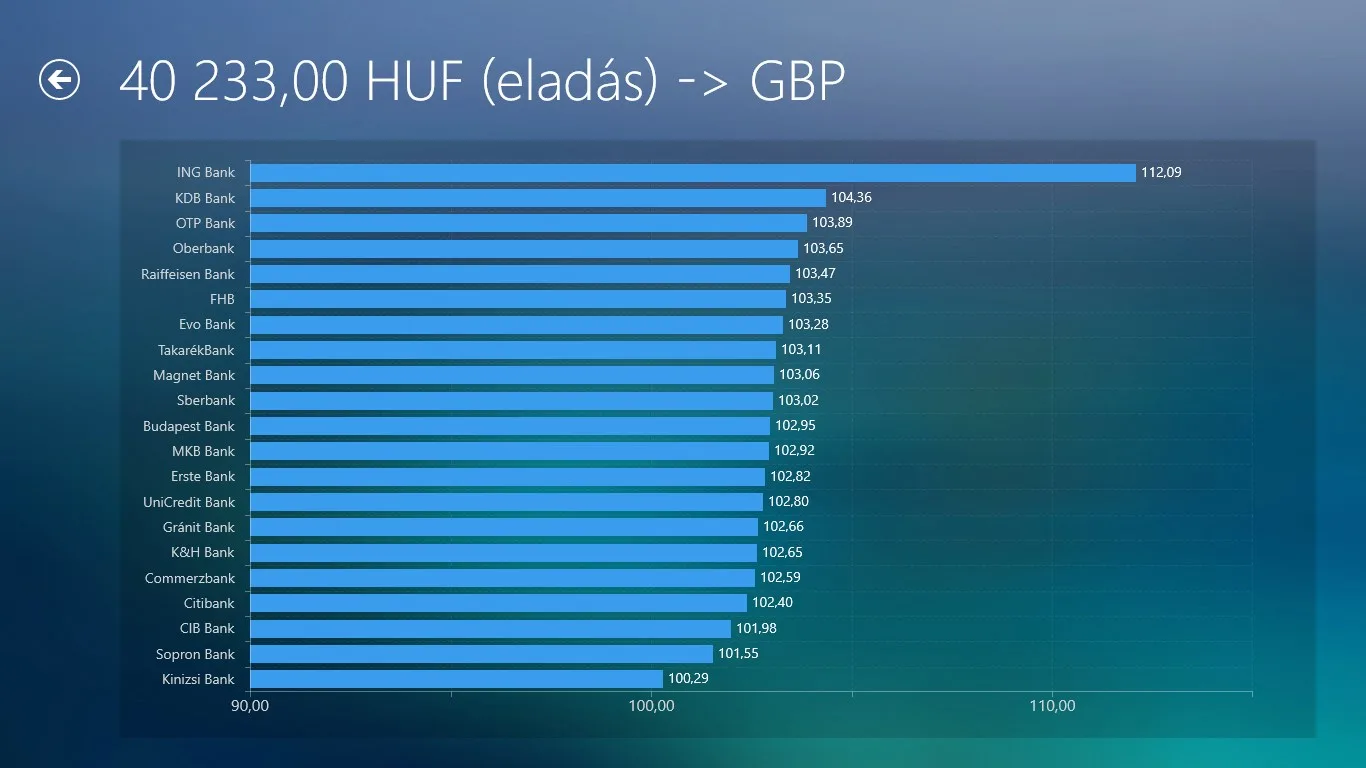 Valutaváltó+ screenshot 1