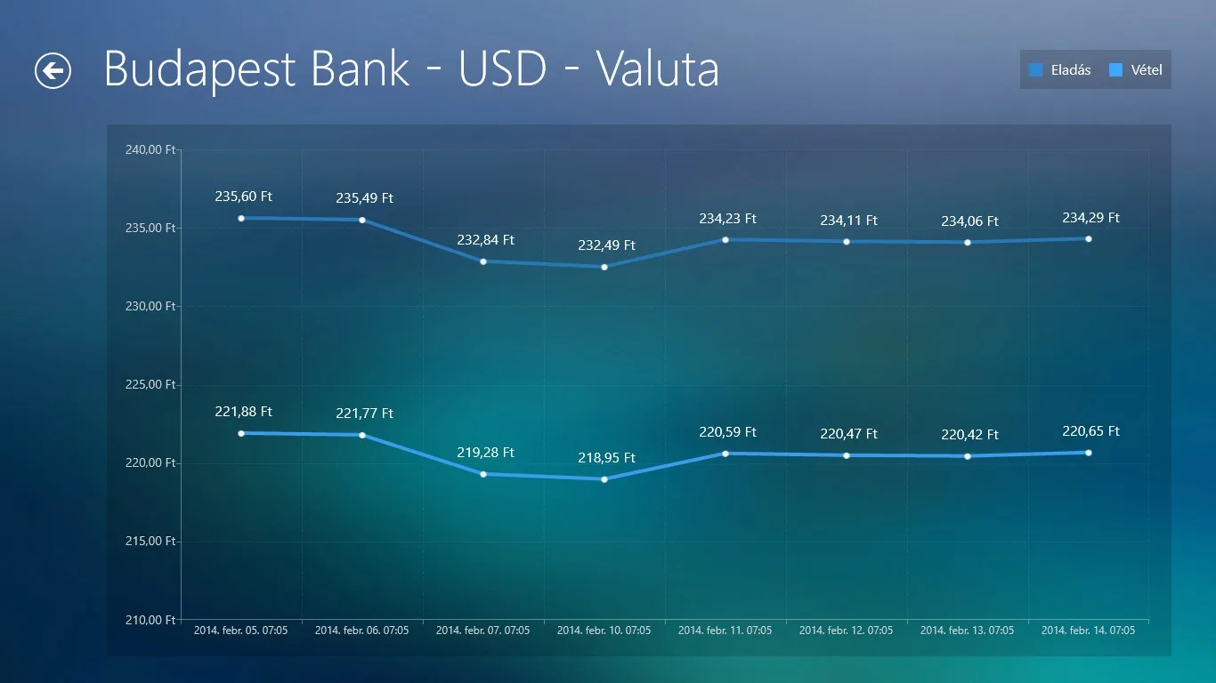 Valutaváltó+ screenshot 4