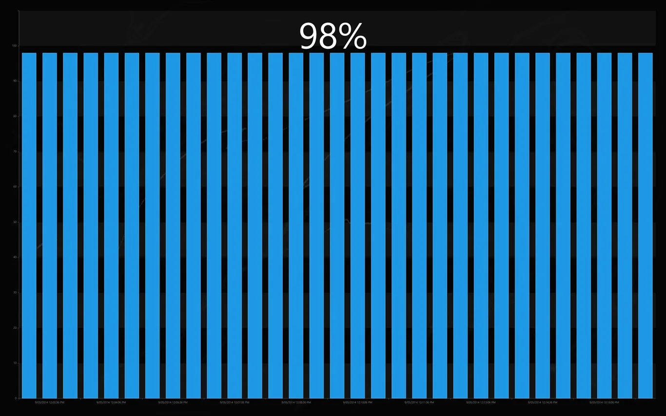 Battery Level screenshot 3