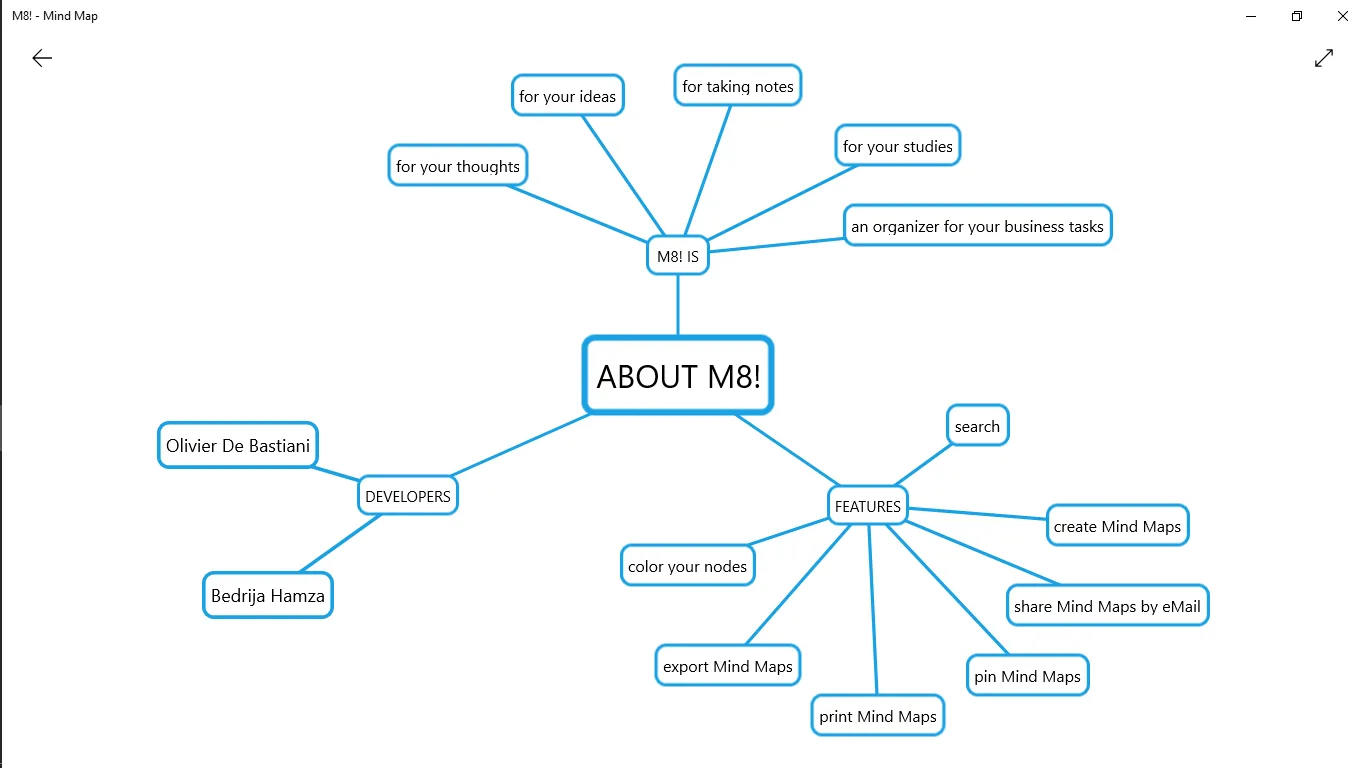 M8! - Mind Map screenshot 4