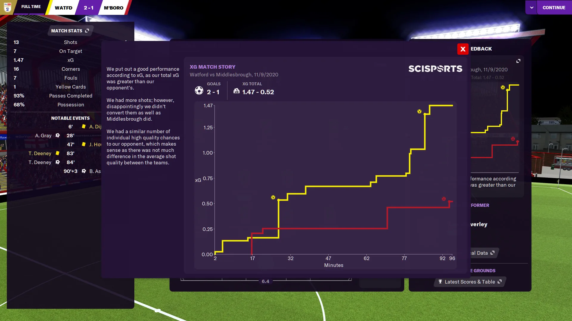 Football Manager 2021 Touch screenshot 4