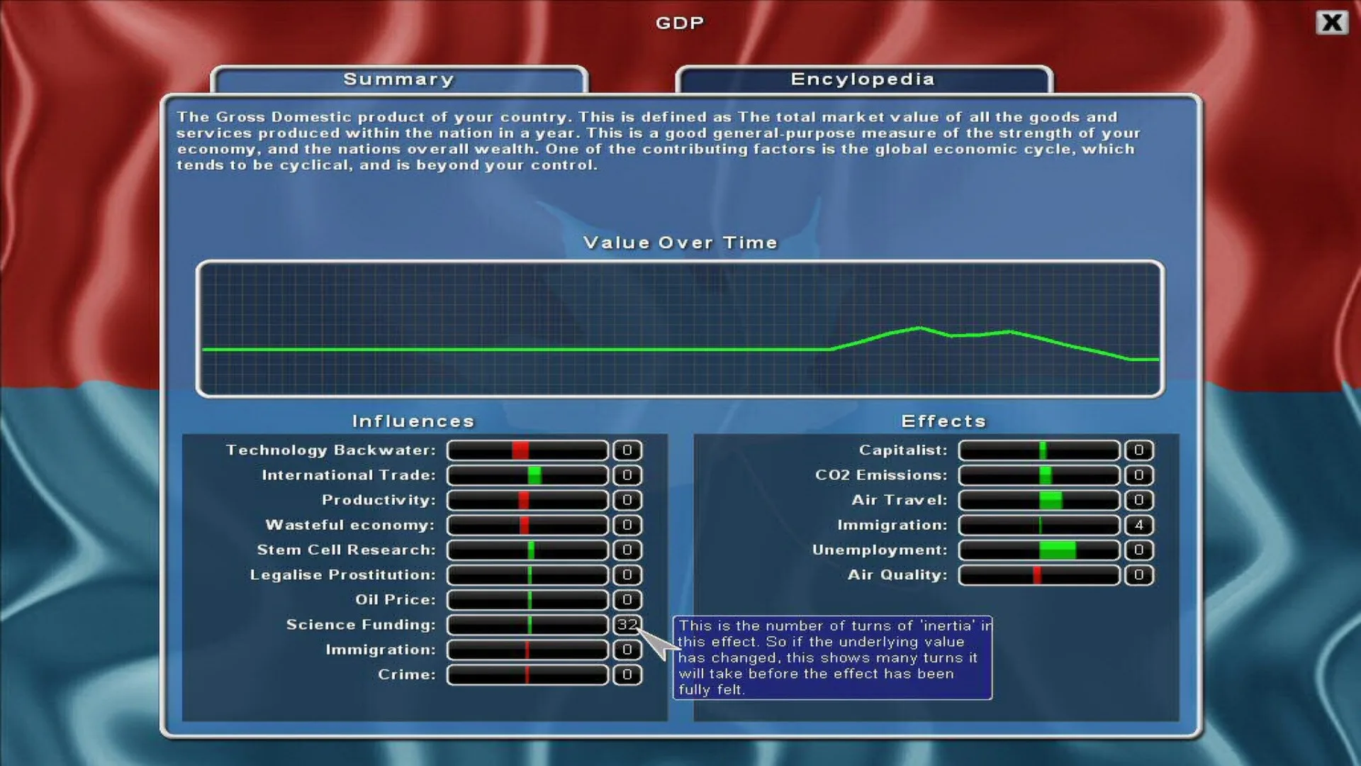 Democracy 2 screenshot 5