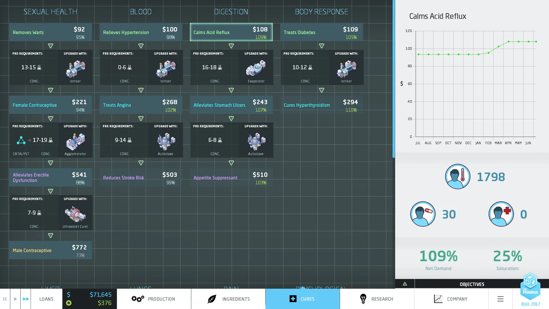 Big Pharma screenshot 5