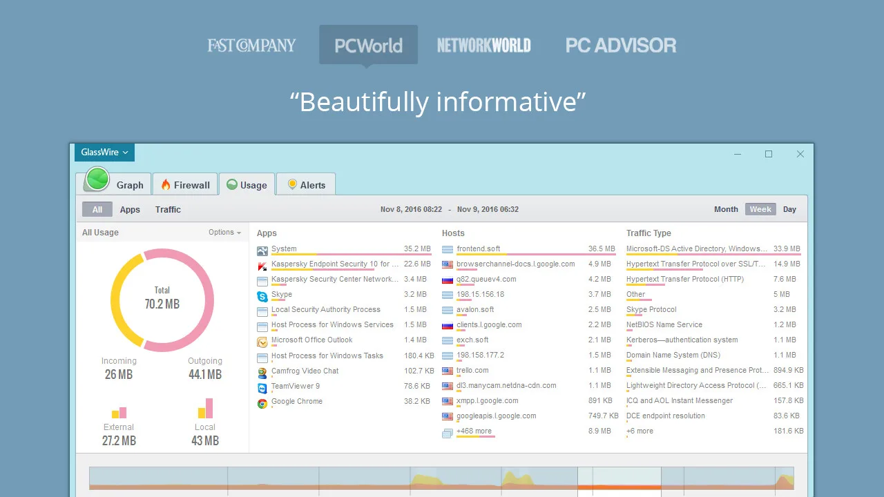 GlassWire screenshot 2