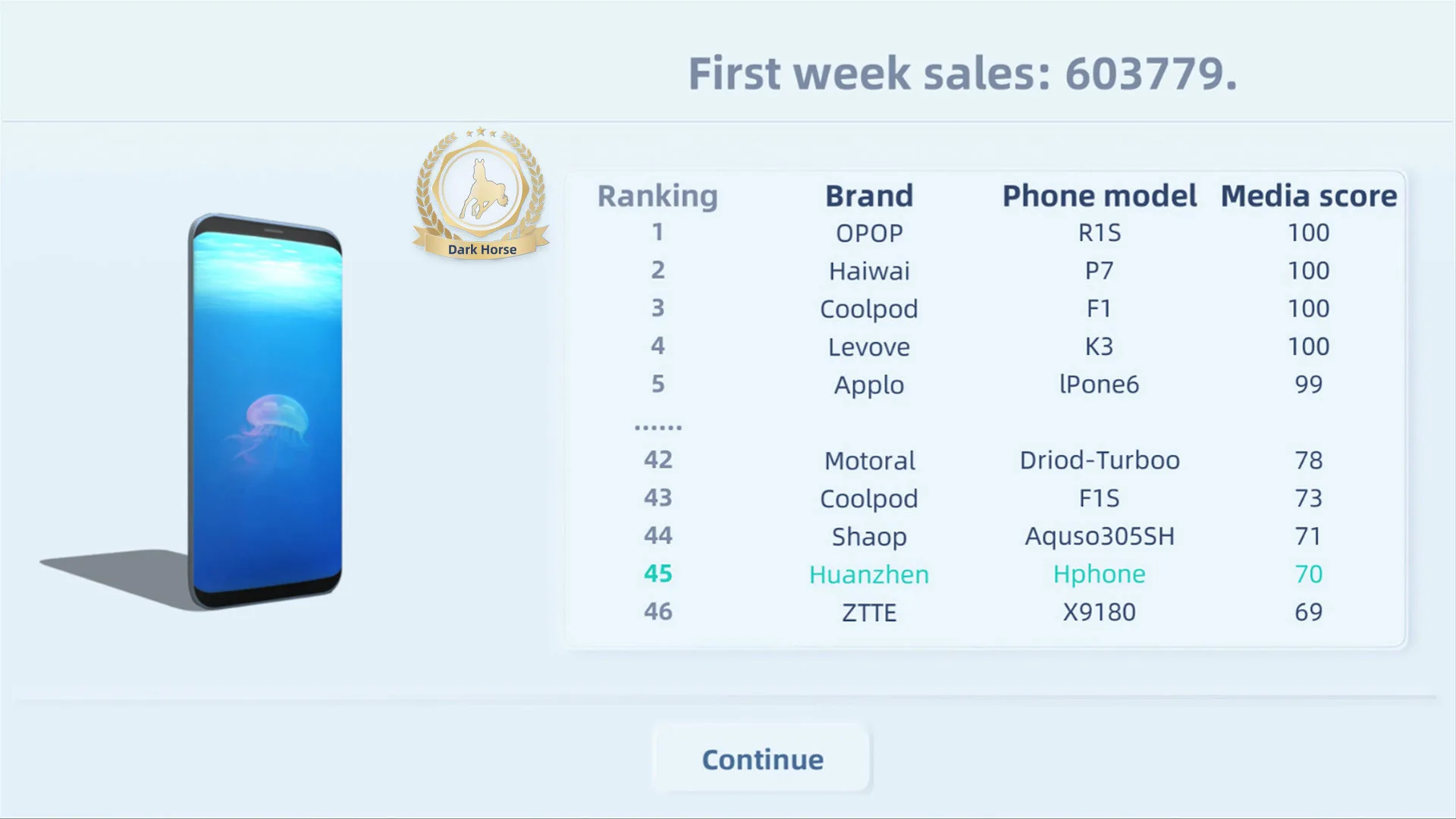 Mobile Empire screenshot 5