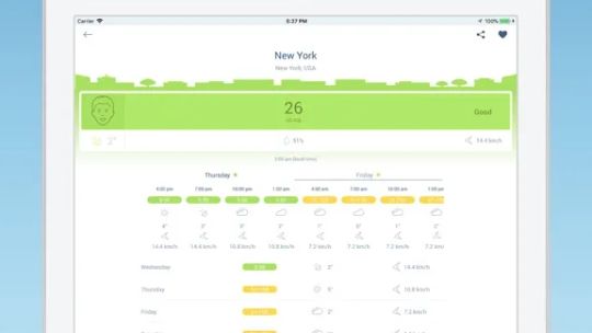 IQAir AirVisual | Air Quality screenshot 1