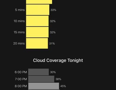 My Aurora Forecast screenshot 3
