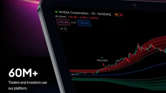 TradingView - Инвестиции screenshot 1