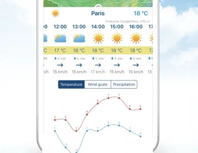 Ventusky: Прогноз погоди screenshot 3